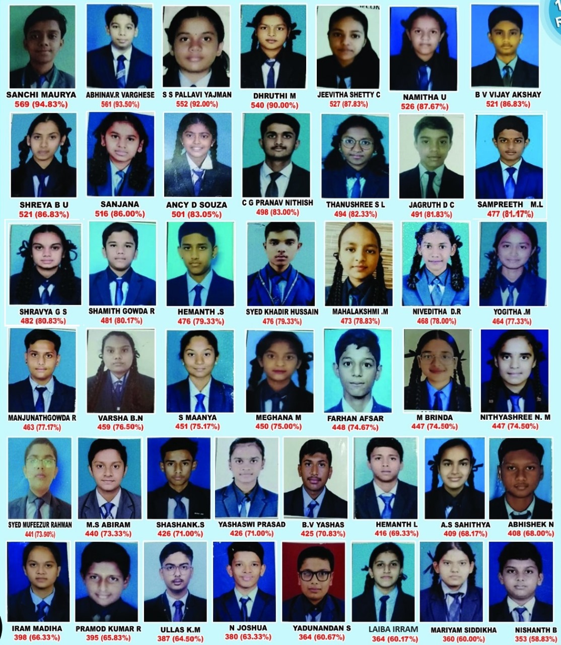 Description of the image